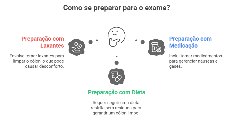 Como se preparar para o exame?