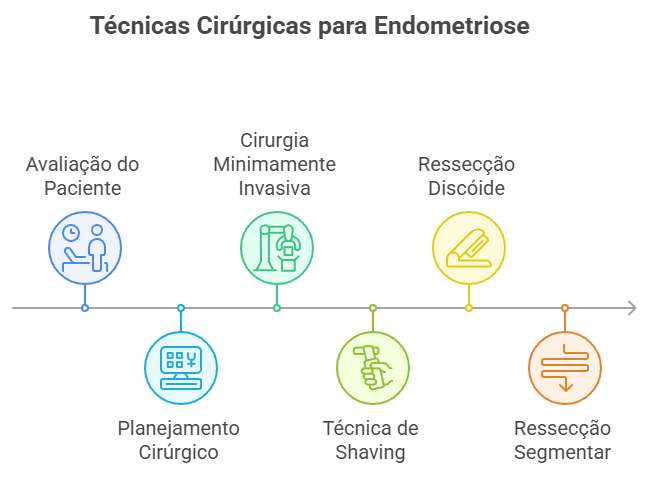 técnicas cirúrgicas?