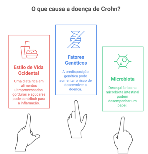  tratamento da Doença de Crohn